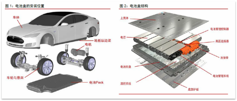 貴州航粵新能源科技有限公司摘牌貴陽經開區(qū)科技路地塊